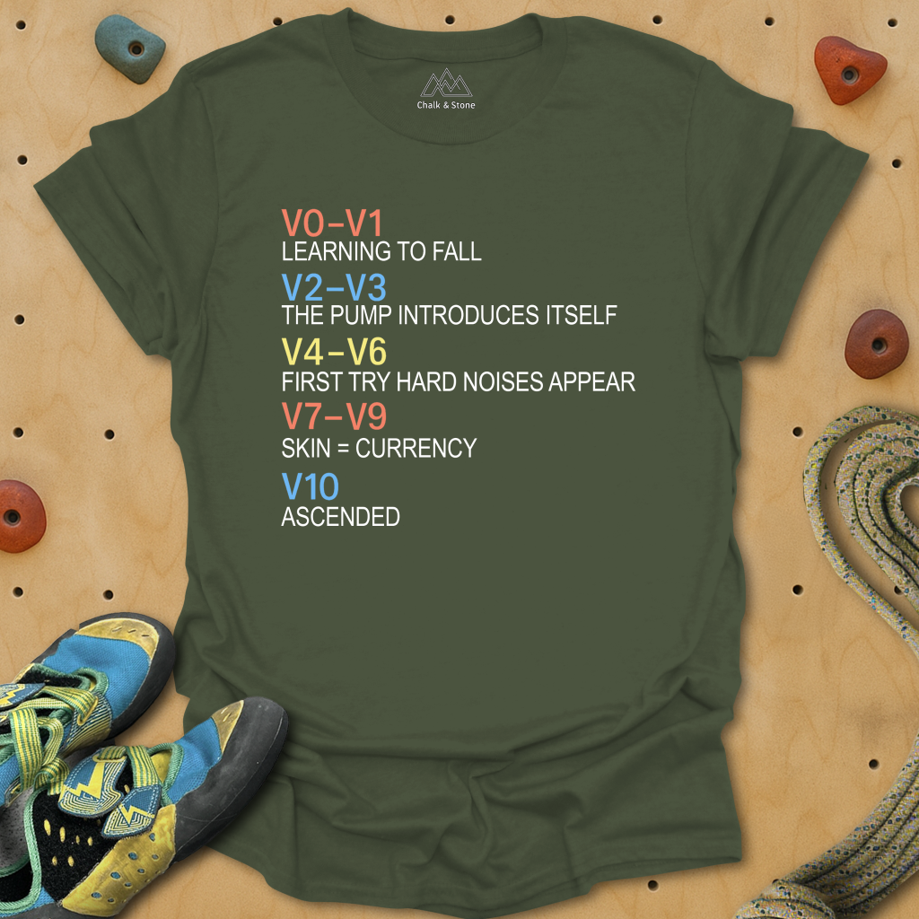 V0 to V10 Benchmarks Tee