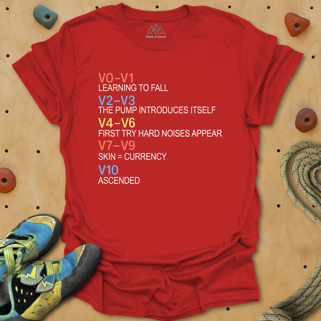 V0 to V10 Benchmarks Tee