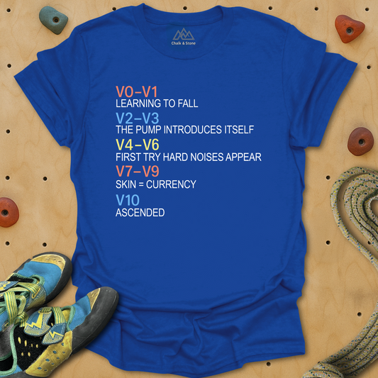 V0 to V10 Benchmarks Tee