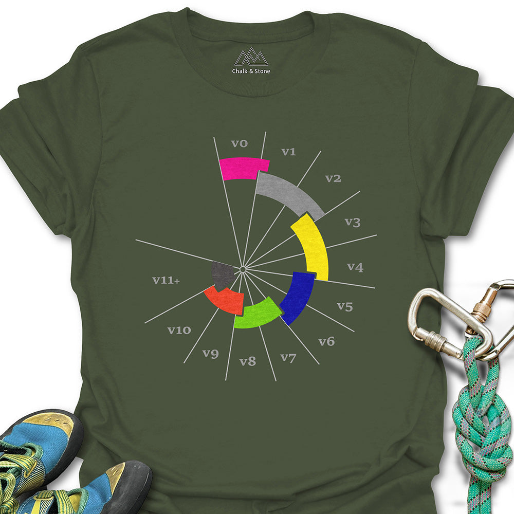 V-scale Tee